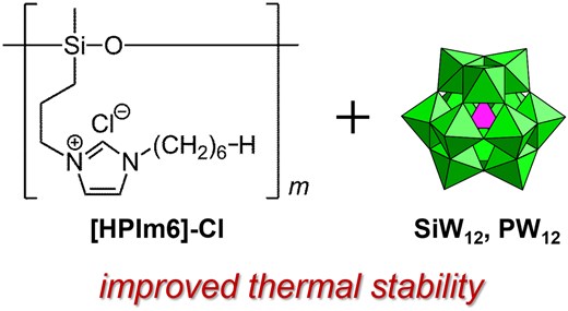 Organic-inorganic hybrid composites were obtained by using polysiloxane ionic-liquid and polyoxometalate. The hybridization drastically improved thermal stability of the composite, which is promising as a proton conductor working over 100 °C.