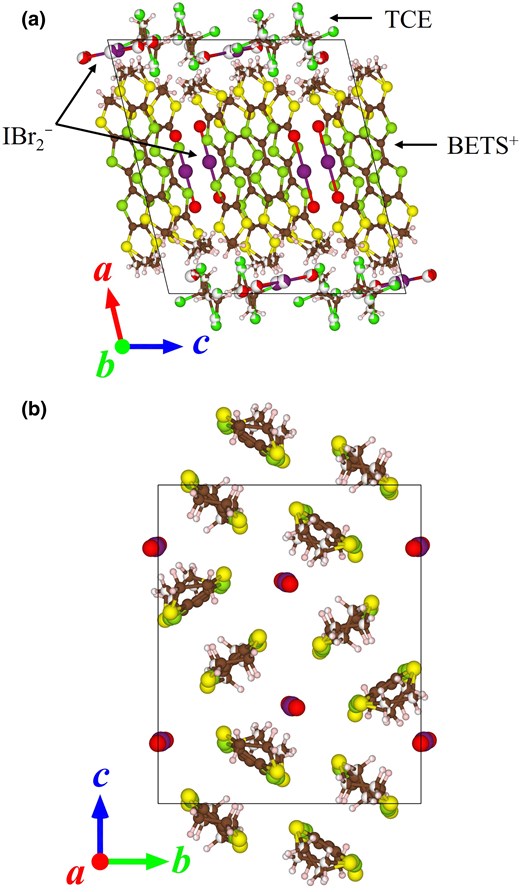 a) Crystal structure of ɛ-IBr2 (296 K) viewed along the b-axis. b) Cation-anion-mixed sheets viewed along the a-axis.