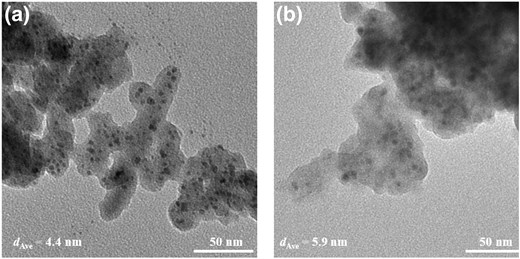 TEM images of as-calcined a) and spent b) 1/4-Sor-20Cu/SiO2 catalysts.