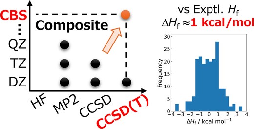 Graphical Abstract