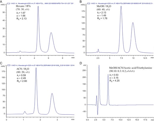 Typical chromatograms for enantioseparations of chiral compounds on MP-CD-HPS-packed column. (A) flavanone, mobile phase: Hexane/IPA (70:30, v/v); (B) 4′-hydroxyflavanone, mobile phase: MeOH/water (80:20, v/v); (C) lansoprazole, mobile phase: ACN/water (80:20, v/v); and (D) carbinoxamine, mobile phase: MeOH/ACN/AA/TEA (90:10:0.3:0.2, v/v/v/v).