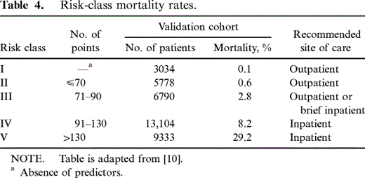 Risk-class mortality rates.