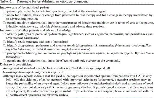 Rationale for establishing an etiologic diagnosis.
