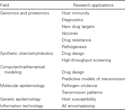infectious diseases considerations for the 21st century clinical