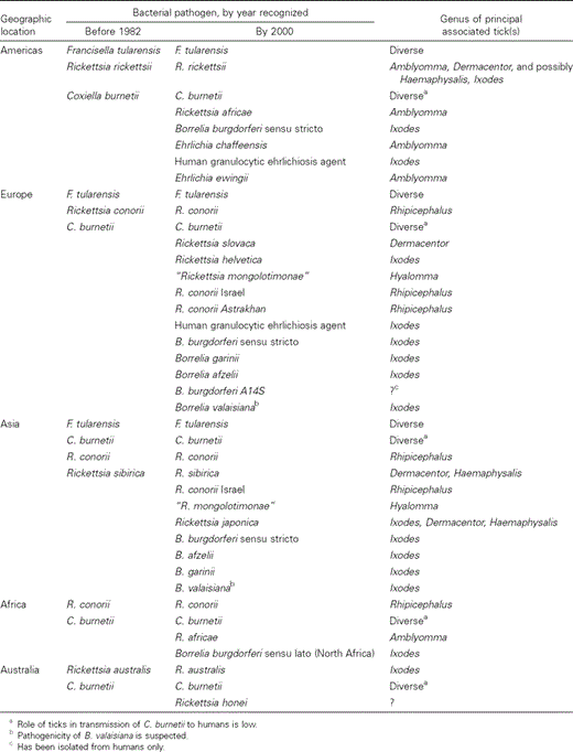 the pedestrian theme essay hook