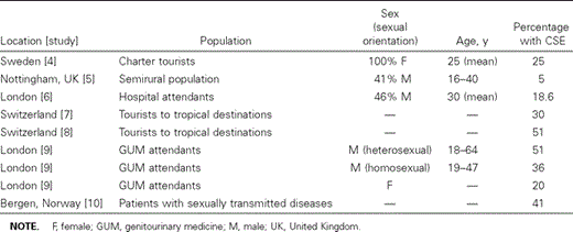 Studies of casual sexual exposure (CSE) among short-term travelers.