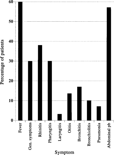 Clinical data for 30 patients who tested positive for human coronavirus OC43 by RT-PCR hybridization, February and March 2001, Lower Normandy, France. Gen., general; pb, problems.