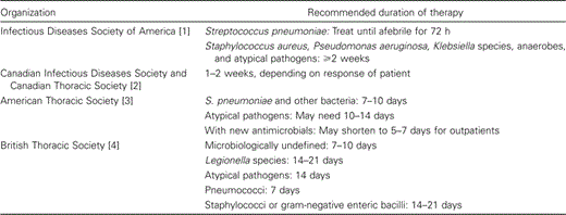 Guidelines for the treatment of community-acquired pneumonia: duration of therapy.