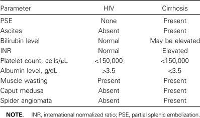 Clinical and physical differences in patients with HIV infection versus those with cirrhosis.
