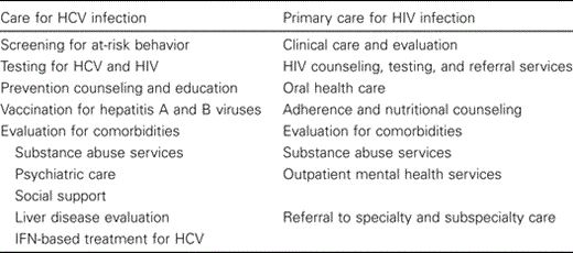 Elements of care for hepatitis C virus (HCV) infection and primary care for HIV infection.