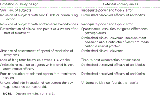 Limitations of study design and potential consequences of the results of antibiotic trials of acute exacerbations of chronic obstructive pulmonary disease (COPD).