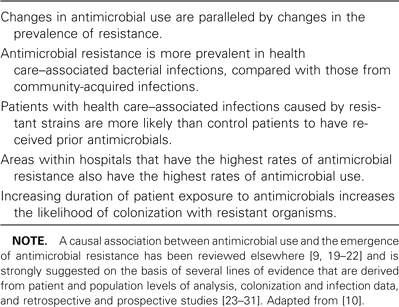 Causal associations between antimicrobial use and the emergence of antimicrobial resistance.