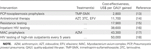 Cost-effectiveness ratios for treatment of HIV infection.