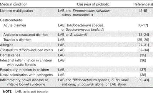 Medical applications in humans for different classes of probiotics.