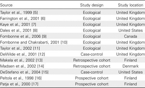 Studies that fail to support an association between measles-mumps-rubella vaccine and autism.
