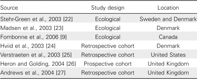 Studies that fail to support an association between thimerosal in vaccines and autism.