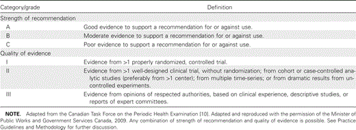 Strength of Recommendation and Quality of Evidence
