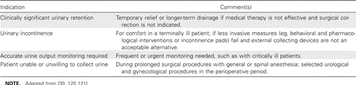 Acceptable Indications for Indwelling Urinary Catheter Use