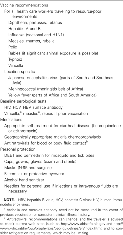 Predeparture Prevention Measures and Supplies