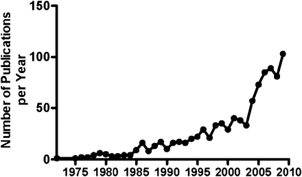 Number of articles published annually on mucormycosis since 1975 (source: SCOPUS, accessed 16 April 2010).