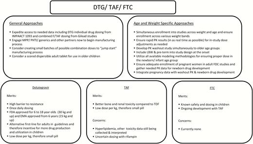 grading essay test latex