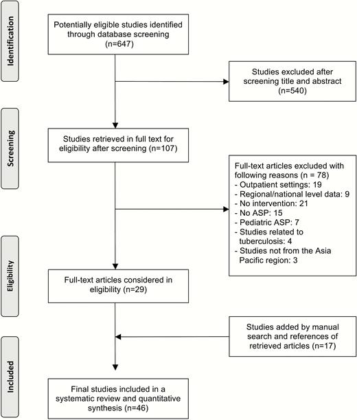 Preferred Reporting Items for Systematic Reviews and Meta-analyses (PRISMA) flow diagram of systematic review and meta-analysis. Abbreviation: ASP, antimicrobial stewardship program.