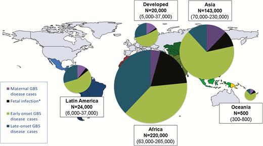 Cases estimated for group B streptococcal (GBS) disease in pregnant/postpartum women, fetuses, and infants in 2015, by United Nations Sustainable Development Goal region. *Stillbirths represent a minimum estimate of fetal infection cases. More details are shown in Supplementary Figures 4, 11, and 12.