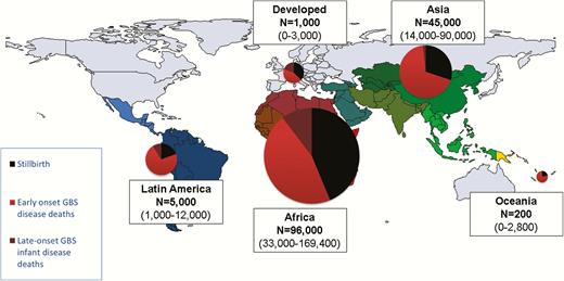 Deaths estimated from group B streptococcal (GBS) disease for infants and stillbirths in 2015, by United Nations Sustainable Development Goal region. Maternal deaths not estimated. More details are shown in Supplementary Figures 6 and 12.