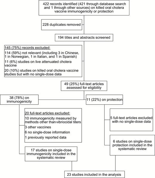 Selection of reports included in the analysis.