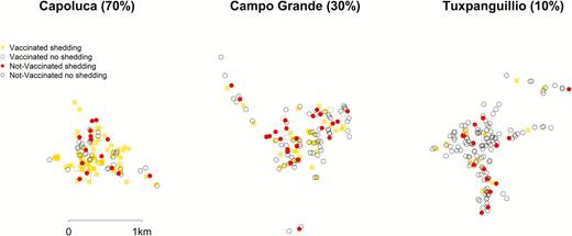 Maps of study areas.