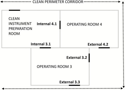 Floor plan of the two monitored cardiac operating rooms. Operating room doors are marked as bold lines.