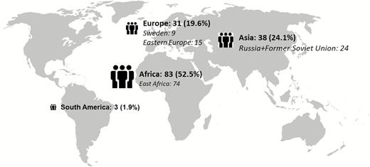 Country of origin for multidrug-resistant tuberculosis patients in Sweden, 1992–2014. Missing = 3.