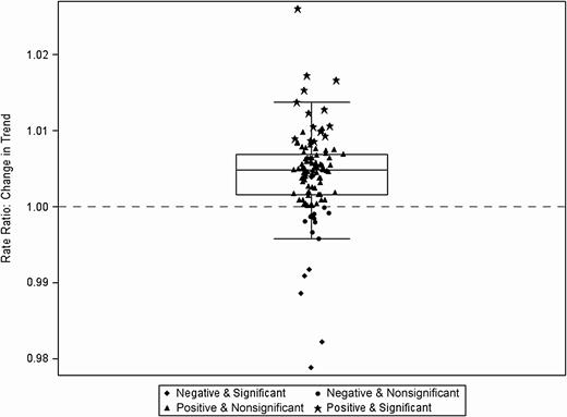 Change in trend (slope) before and after Severe Sepsis/Septic Shock Early Management Bundle (SEP-1) implementation for broad-spectrum agents predominantly used for community-acquired infections among all hospital admissions (N = 111). Each data point indicates estimate of change in trend at 1 hospital, inclusive of the random effect.
