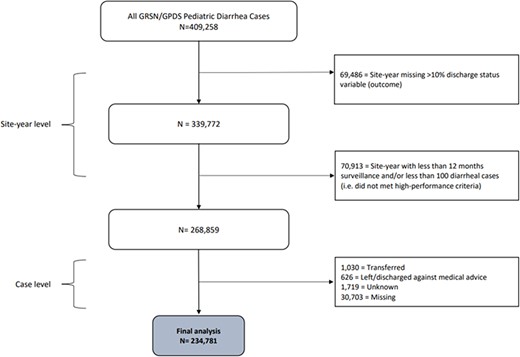 Risk Factors for Mortality Among Children Younger Than Age 5 ...