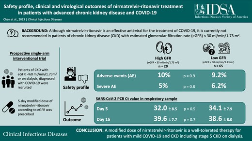 Graphical Abstract