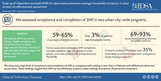 This graphical abstract is also available at Tidbit: https://tidbitapp.io/tidbits/scale-up-of-rifapentine-isoniazid-3hp-for-tuberculosis-prevention-amongst-household-contacts-in-2-urban-cities-of-a-high-tuberculosis-burden-country-an-effectiveness-assessment-131aa533-b48b-491d-b8b6-558f2856c40d