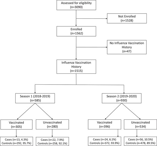 CONSORT diagram. Abbreviation: CONSORT, Consolidated Standards of Reporting Trials.