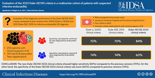 This graphical abstract is also available at Tidbit: https://tidbitapp.io/tidbits/evaluation-of-the-2023-duke-iscvid-criteria-in-a-multicenter-cohort-of-patients-with-suspected-infective-endocarditis