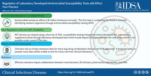 This graphical abstract is also available at Tidbit: https://tidbitapp.io/tidbits/regulation-of-laboratory-developed-antimicrobial-susceptibility-tests-will-affect-your-practice