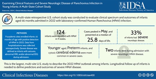 This graphical abstract is also available at Tidbit: https://tidbitapp.io/tidbits/examining-clinical-features-and-severe-neurologic-disease-of-parechovirus-infection-in-young-infants-a-multi-state-cohort-study-ba92a85e-d69b-4be2-8b5f-f6452f06dede