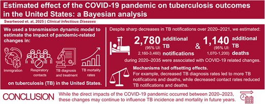 Graphical Abstract