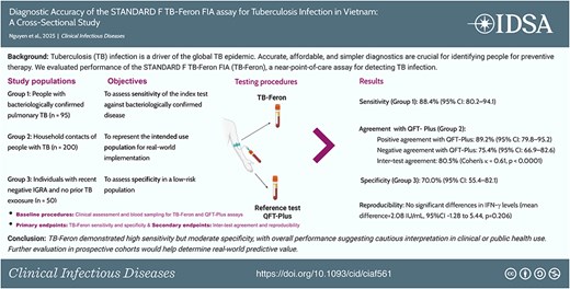 新しい迅速検査で潜在性結核のスクリーニングを改善(Point-of-care rapid tests can improve screening for latent tuberculosis) 新しい迅速検査で潜在性結核のスクリーニングを改善(Point-of-care rapid tests can improve screening for latent tuberculosis)
