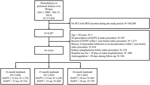 Flow diagram of the study.