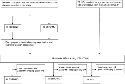 Flow chart of patient recruitment and exclusion.