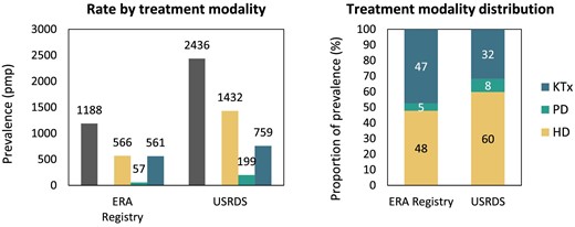 Source: Stel et al. NDT 2024: https://doi.org/10.1093/ndt/gfae040, Fig. 2b