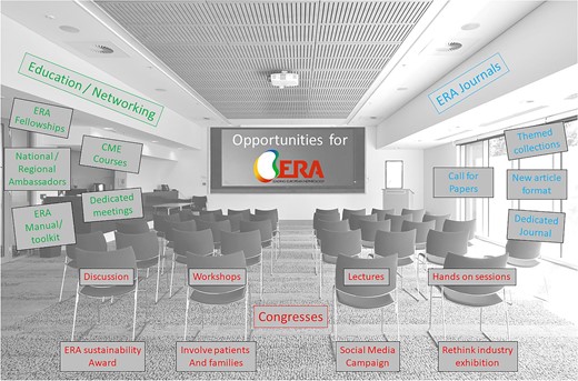 Opportunities for ERA congresses, cooperation and journals. Image background modified from a Shutterstock image purchased under licence in February 2024.