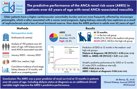 Graphical Abstract