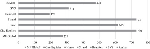 Client asset return efficiency in the presence of bar date.