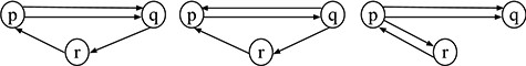 Some possible initial states of a partially connected system.