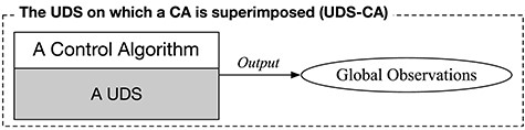 A CA’s execution is superimposed on the underlying application executions.